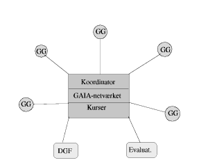 Figur 2: Strukturen omkring de grnne guider