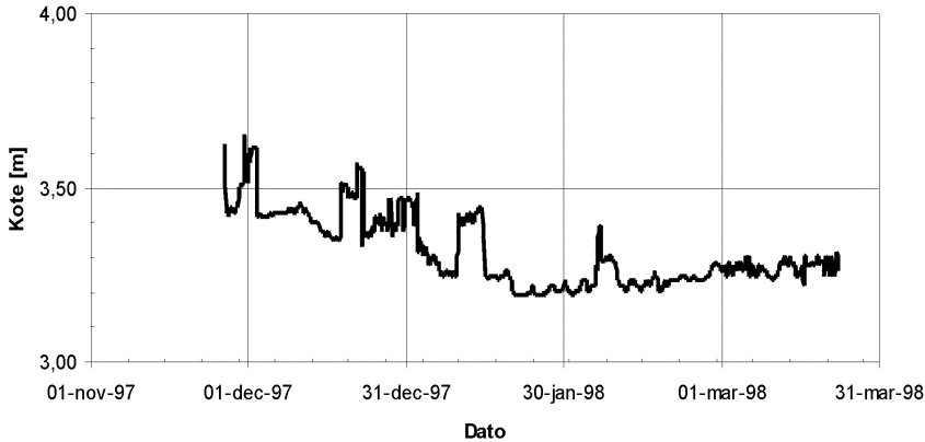 figur6.2.gif (16628 bytes)