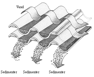 Figur 5.3 Principskitse af et cross flow sedimenteringsanlg.