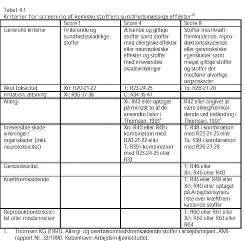 Klik på billedet for at se html-versionen af: Tabel 4.1
