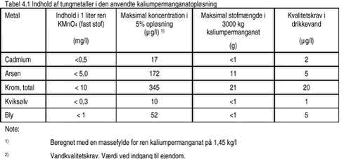Klik på billedet for at se html-versionen af: ‘‘Tabel 4.1 - Indhold af tungmetaller i den anvendte kaliumpermanganatopløsning‘‘
