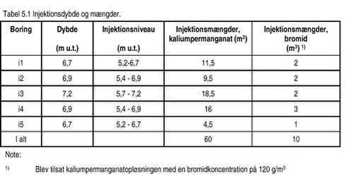 Klik på billedet for at se html-versionen af: ‘‘Tabel 5.1 - Injektionsdybde og mængder‘‘