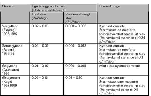 Klik på billedet for at se html-versionen af: ‘‘Tabel 1‘‘