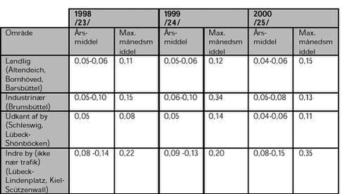 Klik på billedet for at se html-versionen af: ‘‘Tabel 2‘‘