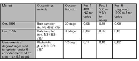 Klik på billedet for at se html-versionen af: ‘‘Tabel 7‘‘