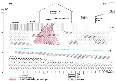 Figur 2.2 Geologisk tværsnit med angivelse af hotspotområde
