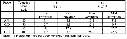 Klik på billedet for at se html-version af ‘Tabel 1-5‘