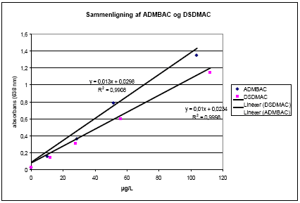 sammenligning af ADMBAC og DSDMAC