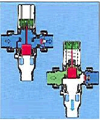 Figur 6.6 Skitse af opbygningen af TBS-ventilen i åben og lukket tilstand (Honeywell)