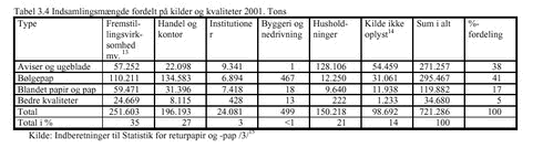 Klik på billedet for at se html-version af: ‘Tabel 3.4 ‘