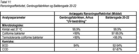 Klik på billedet for at se html-versionen af: ‘‘Tabel 11‘‘