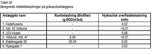 Klik på billedet for at se html-versionen af: ‘‘Tabel 35‘‘