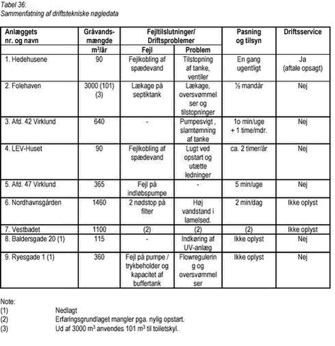 Klik på billedet for at se html-versionen af: ‘‘Tabel 36‘‘