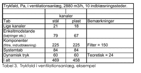 Klik på billedet for at se html-version af ‘Tabel 3‘