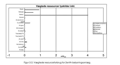 Klik på billedet for at se html-version af: ‘Figur 5.1‘