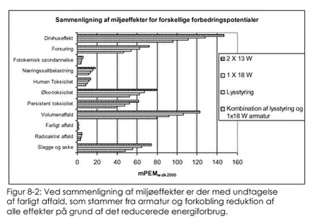 Klik på billedet for at se html-version af: ‘Figur 8.2‘