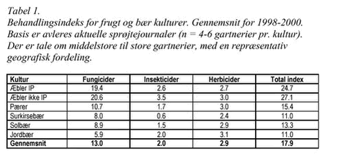 Klik på billedet for at se html-version af: ‘Tabel 1‘