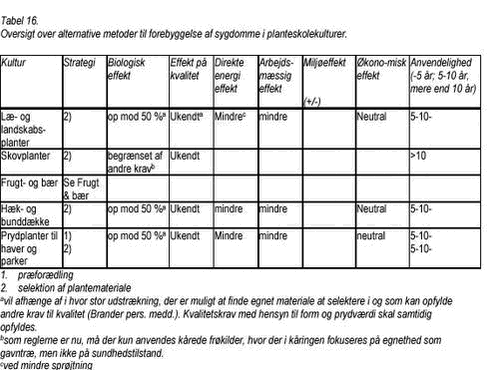 Klik på billedet for at se html-versionen af: ‘‘Tabel 16‘‘