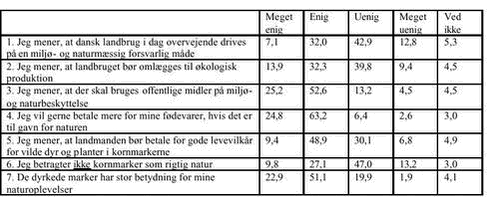 Klik på billedet for at se html-versionen af: ‘‘Tabel 5‘‘