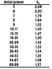 Klik på billedet for at se html-versionen af: ‘‘Tabel 3‘‘