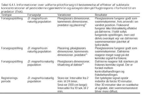 Klik på billedet for at se html-versionen af: ‘‘Tabel 6.4.1 - Informationer over udførte pilotforsøg til bestemmelse af effekter af subletale koncentrationer af pesticiderne cypermethrin og azoxystrobin på flugtrespons i forhold til en prædator (fisk)‘‘