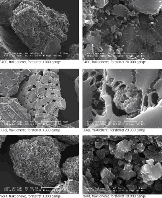 Figur 2.2 SEM billeder af fraktioneret Chemviron Filtrasorb F400, Lurgi, Hydrafin CC 8×30 og Norit ROW 0.8, forstørret hhv. 3.000 og 20.000 gange.
