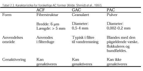 Klik på billedet for at se html-versionen af: ‘‘Tabel 2.3. Karakteristika for forskellige AC former (Kilde: Shmidt el al., 1997).‘‘