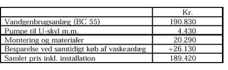 Klik på billedet for at se html-versionen af: ‘‘‘‘Tabel 5.1.1 Anlægsinvestering for BioClassic 55 /2/. ‘