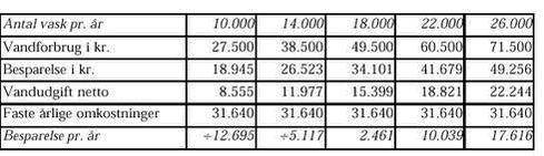 Klik på billedet for at se html-versionen af: ‘‘‘‘Tabel 5.4.1 Illustration af nulpunkt for BioClassic i Herlev. ‘