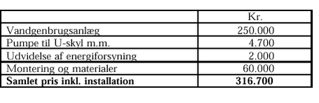 Klik på billedet for at se html-versionen af: ‘‘‘‘Tabel 5.1.1 Anlægsinvestering for EnviroCare /2/.‘