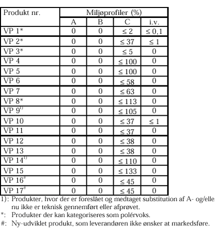 Klik på billedet for at se html-versionen af: ‘‘‘‘Tabel 1.3.3 Miljøprofiler for voksprodukter. ‘