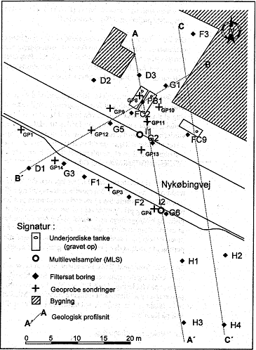 Figur 19. Situationsplan fra Nykøbingvej 295, Radsted med placering af filtersatte boringer, Geoprobe sonderinger og geologiske profilsnit (se Figur 20)