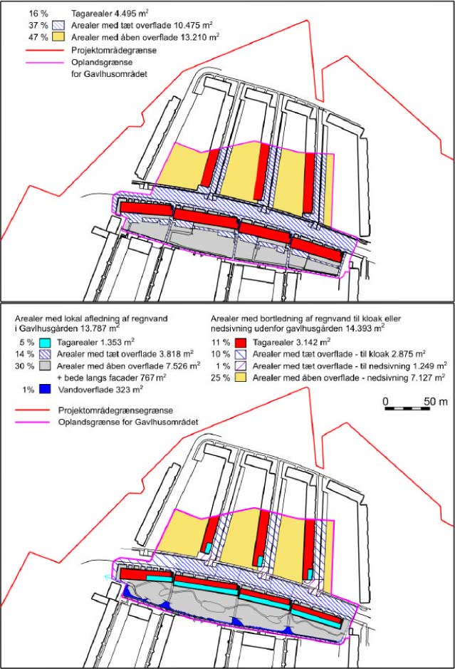 Figur 5.2 Arealfordelingen i Gavlhusområdet for statussituationen før indførelse af LAR (øverst) og for projektforslaget med lokal afledning af regnvand - specielt i Gavlhusgården (nederst).
