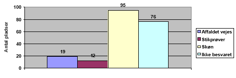 Figur 8 Metoder til kortlægning af affaldsmængder fra henholdsvis erhverv og husholdninger