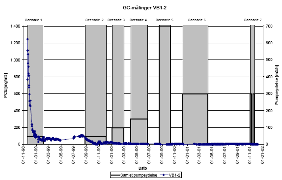 GC-målinger VB1-2