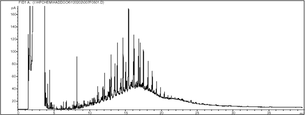 Figur 9-2. GC-FID-kromatogram af gasolieforurenet jord