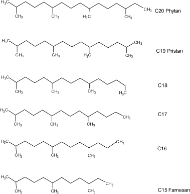 Figur 11-1. Eksempel på acykliske isoprenoider