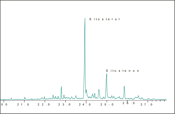 Figur 12.7. Udsnit af kromatogram fra prøve udtaget i bøgeskov, 0-10 cm. Ionspor af ion 93 m/z. Sitosterol ses ved retentionstiden ca. 24 minutter