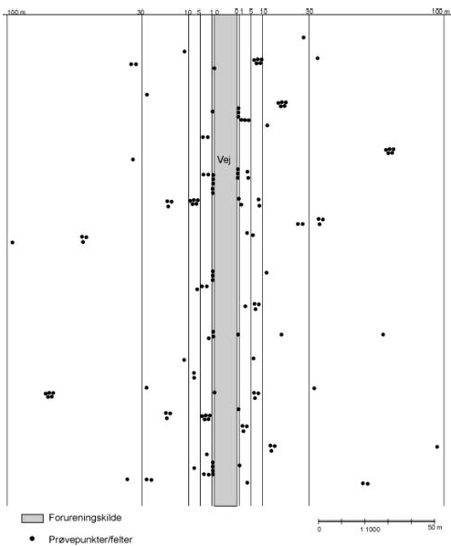 Figur 2.6 Skitse over koncept for placering af prøvetagningsfelter