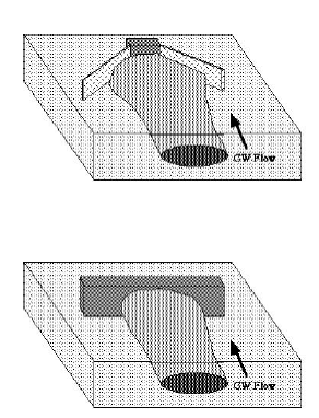 Figur 2. Skitse af funnel-and-gate system (øverst) og den kontinuerte væg (nederst)