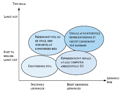 Figur 7. Relevante produktalternativer for de fire eksempler i Figur 3