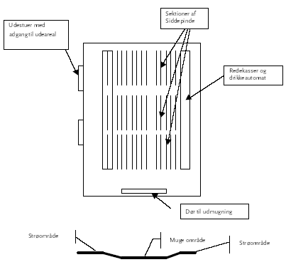 Figur 2. Skitse af stalden