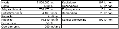 Tabel 19 Økonomi, scenario 2