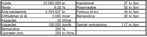 Tabel 20 Økonomi, scenario 3 