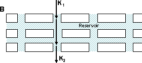 Barriere, hvor der er sket en konformationsændring resulterende i nedsat lag-time, men uændret K1 og K2 og dermed uændret flux og uændret reservoir