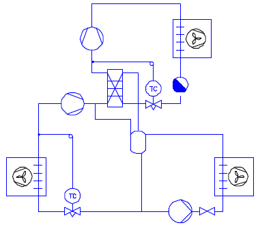 Figur 39: CO<sub>2</sub> kaskadeanlæg med pumpecirkulation på køl