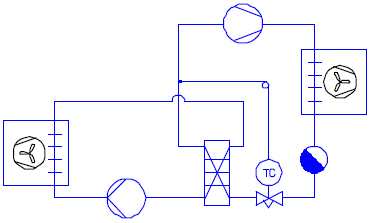 Figur 41: Luftkølet væskekøler