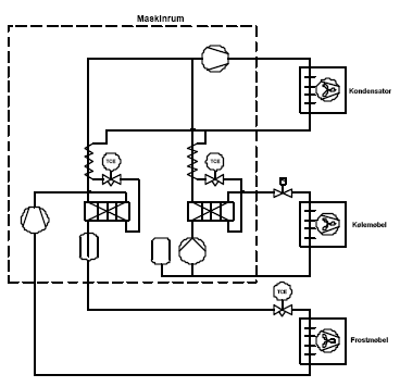 Figur 5: Kaskadesystem med brine, frostkaskade med brinekredsen