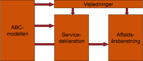 Figur 5.1: De fire løsningsforslag