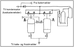Figur 7.7.1 Pumpning med gastryk